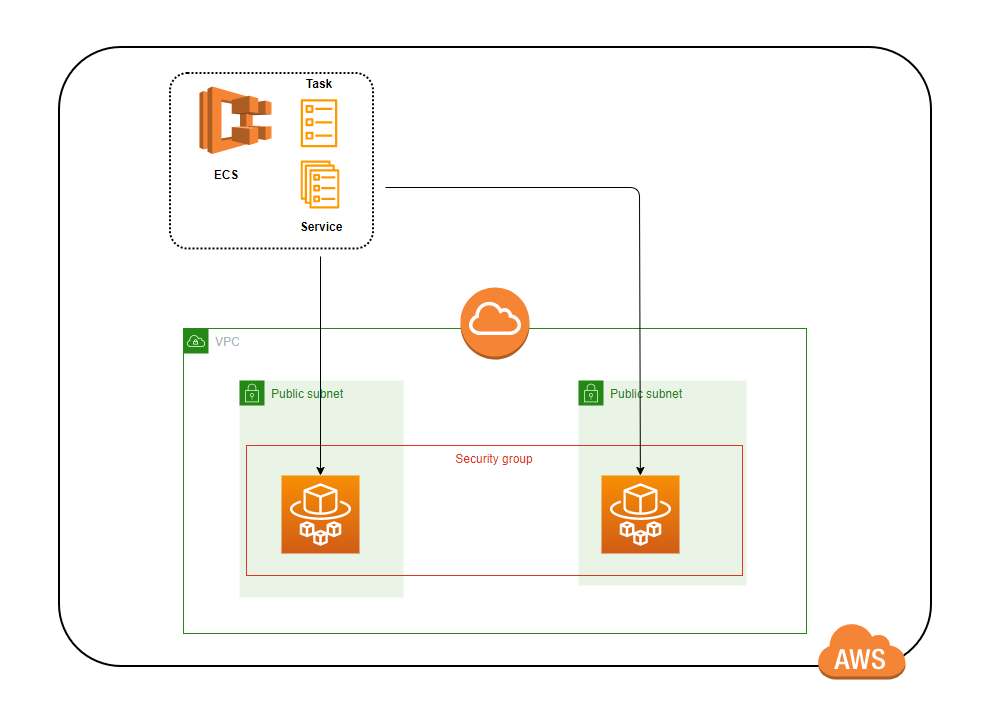 Vulnerable Container Application :: Self Guided Lab